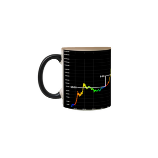 Nome do produtoCANECA MAGICA BTC TO THE MOON