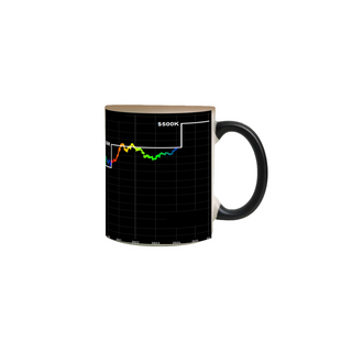 Nome do produtoCANECA MAGICA BTC TO THE MOON