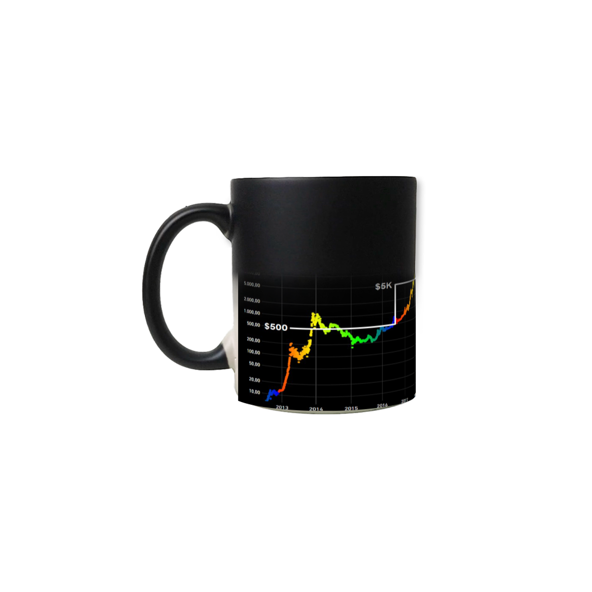 Nome do produto: CANECA MAGICA BTC TO THE MOON