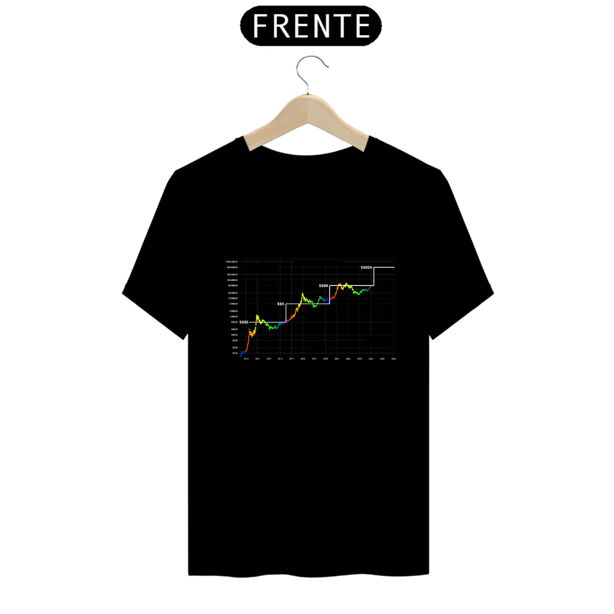 Nome do produto: Stock-to-Flow