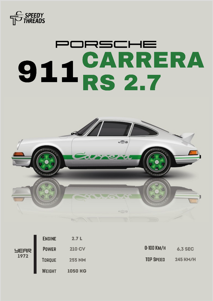 Nome do produto: POSTER PORSCHE 911 CARRERA RS 2.7