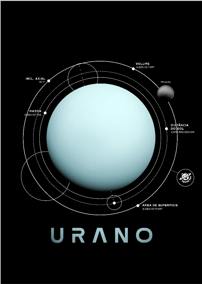 Nome do produto: PÔSTER | URANO