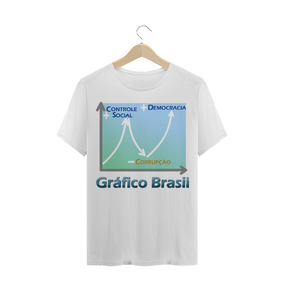 COLEÇÃO GRÁFICO BRASIL  +Controle Social...  -Corrupção...  +Democracia