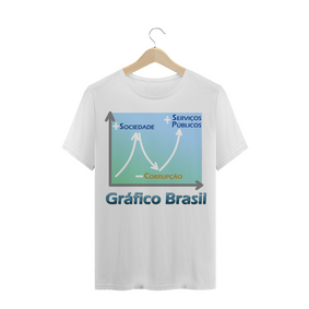 COLEÇÃO GRÁFICO BRASIL   +Sociedade...  -Corrupção...  +Serviços Públicos