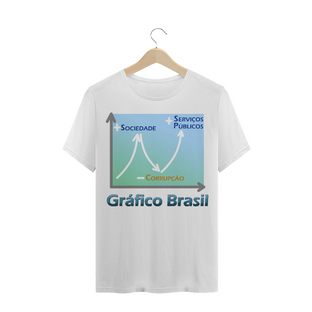 Nome do produtoCOLEÇÃO GRÁFICO BRASIL   +Sociedade...  -Corrupção...  +Serviços Públicos