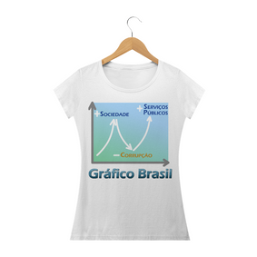 COLEÇÃO GRÁFICO BRASIL   +Sociedade...  -Corrupção...  +Serviços Públicos