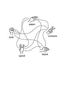 Nome do produtoRock Paper Scissors Lizard Spock (Escuro)